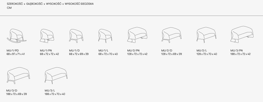 Moduły Mula